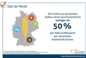 39 Gülle Abdeckung Nährstoffbedarf 39 Gülle Abdeckung Nährstoffbedarf
