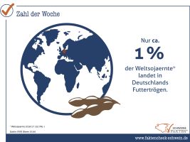40 Anteil Weltsoja In Deutschen Futtertrögen 40 Anteil Weltsoja In Deutschen Futtertrögen