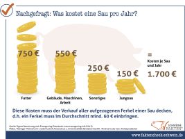 41 Kosten Je Sau Pro Jahr 41 Kosten Je Sau Pro Jahr